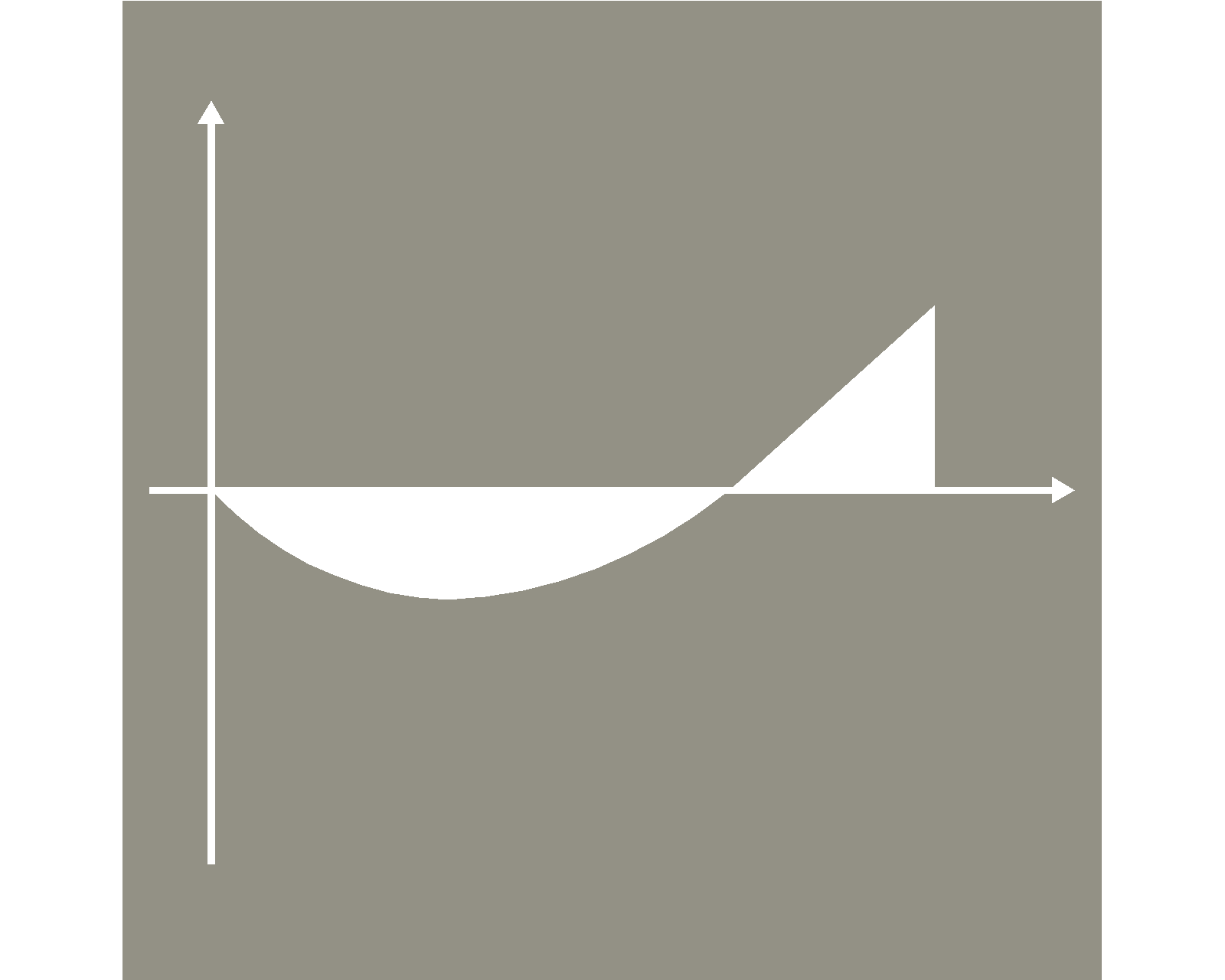 Beam Form