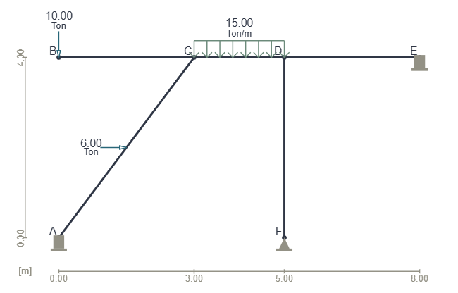 Frame Solver - structural frame analysis